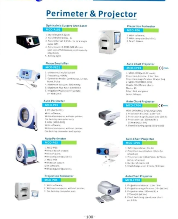Patient Perimeter & Projector